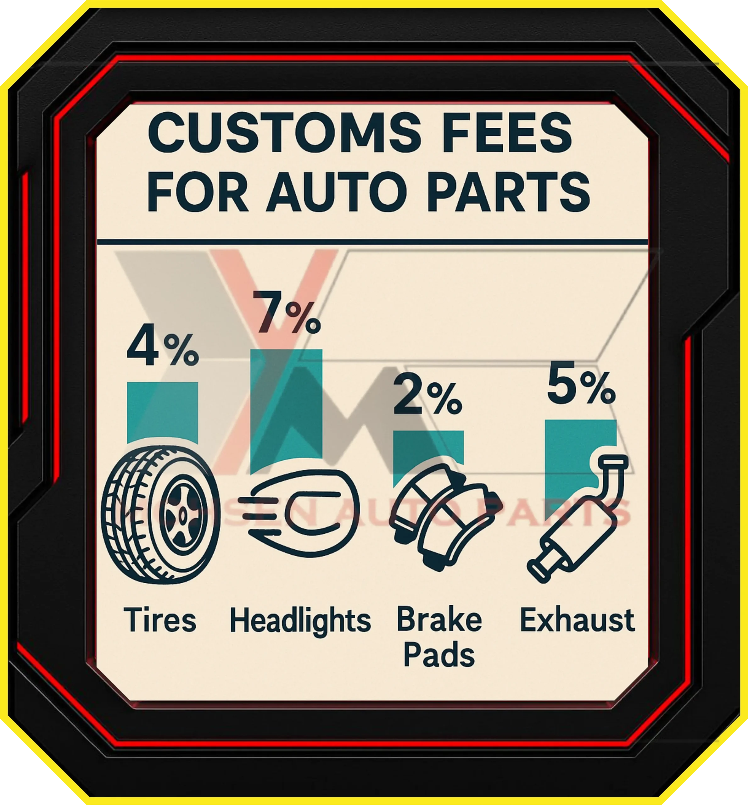 عوامل اصلی تأثیرگذار بر هزینه گمرک قطعات خودرو