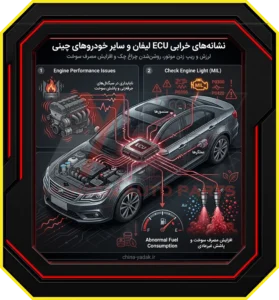 اهمیت نگهداری و عیبیابی بهموقع ECU