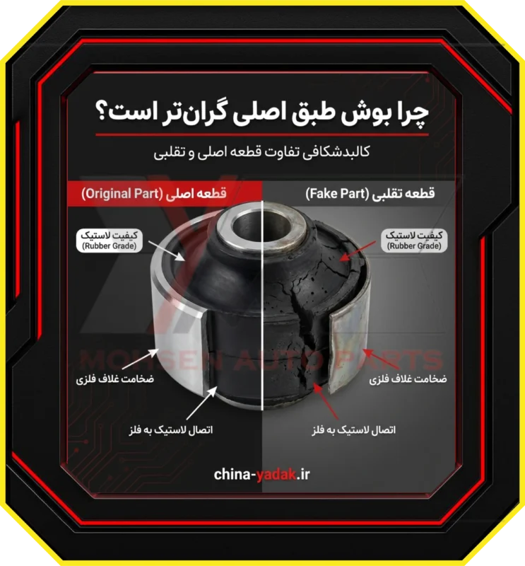کالبدشکافی تفاوتها: چرا قطعه اصلی گرانتر است؟