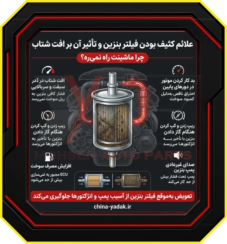 علائم کثیف بودن فیلتر بنزین و تاثیر آن بر افت شتاب؛ چرا ماشینت راه نمی‌ره؟