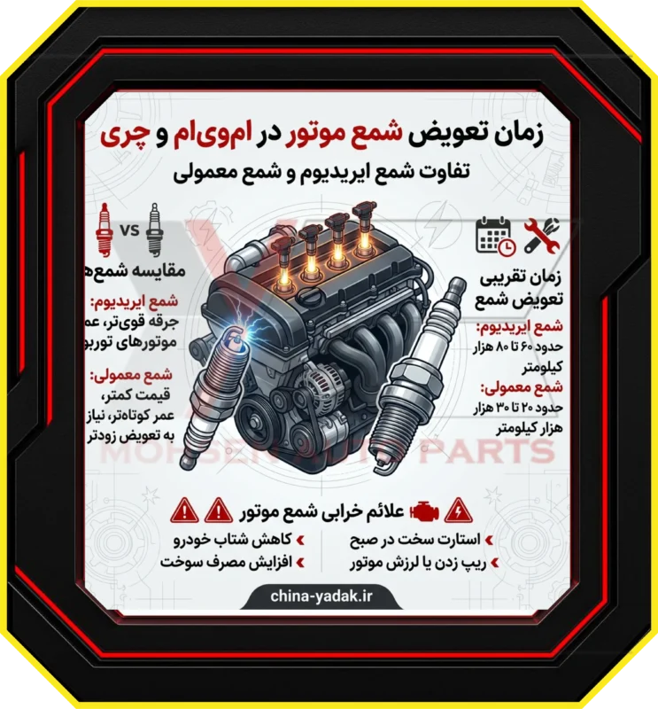 چرا شمع موتور در خودروهای چینی اهمیت حیاتی دارد؟