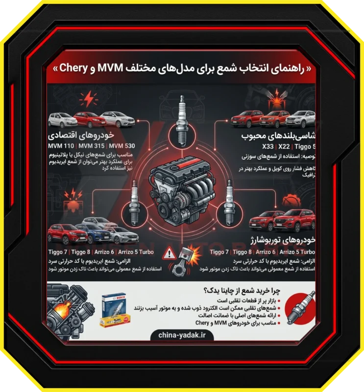 راهنمای انتخاب شمع برای مدل‌های مختلف MVM و Chery