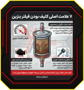۷ علامت اصلی کثیف بودن فیلتر بنزین