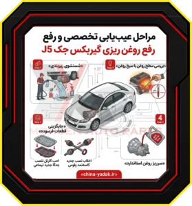 مراحل عیبیابی تخصصی و رفع مشکل (گامبهگام)