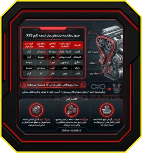 جدول مقایسه برندهای برتر تسمه تایم X33
